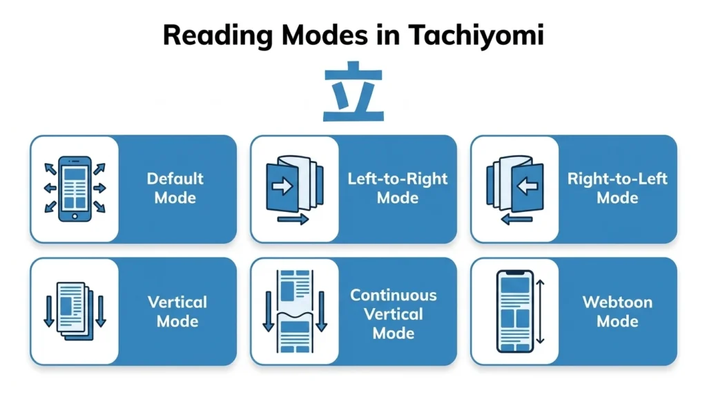 Reading Modes in Tachiyomi